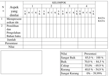 Tabel 3.5 Lembar Observasi Kecerdasan Spasial Siswa Tindak II (Peninjauan) 