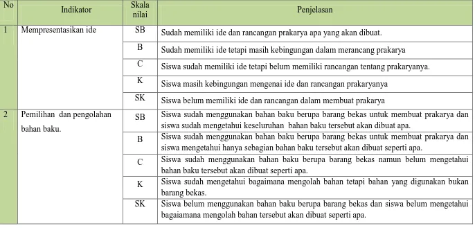 Tabel 3.7Rubrik Observasi kecerdasan Spasial SiswaTindakan II (Peninjauan) 