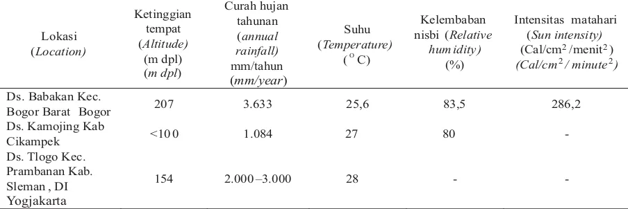 Tabel (Table)1. Risalah tempat tumbuh tegakanA. pavonina (Site description ofA. pavoninaplant)