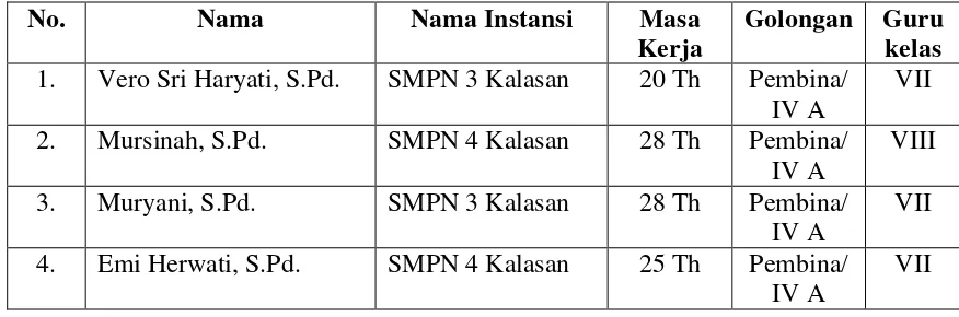 Tabel 2:Jadwal Penelitian Pelaksanaan Penilaian Otentik KeterampilanMenulis SMP Beracuan Kurikulum 2013 di Kecamatan Kalasan 
