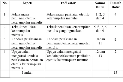 Tabel 3:Kisi-kisi Daftar Pertanyaan Wawancara Pelaksanaan Penilaian 