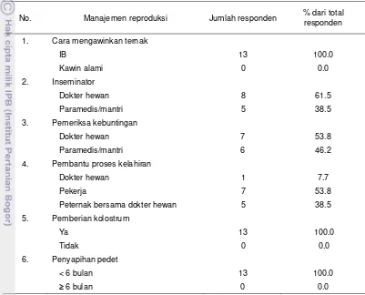 Tabel 5 Manajemen reproduksi di KTTSP Baru Sireum 