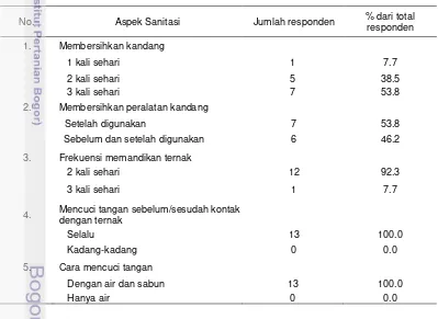 Tabel 6 Manajemen sanitasi di KTTSP Baru Sireum 