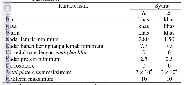 Tabel 2 Syarat mutu susu pasteurisasi menurut BSN (1995) tentang Susu 