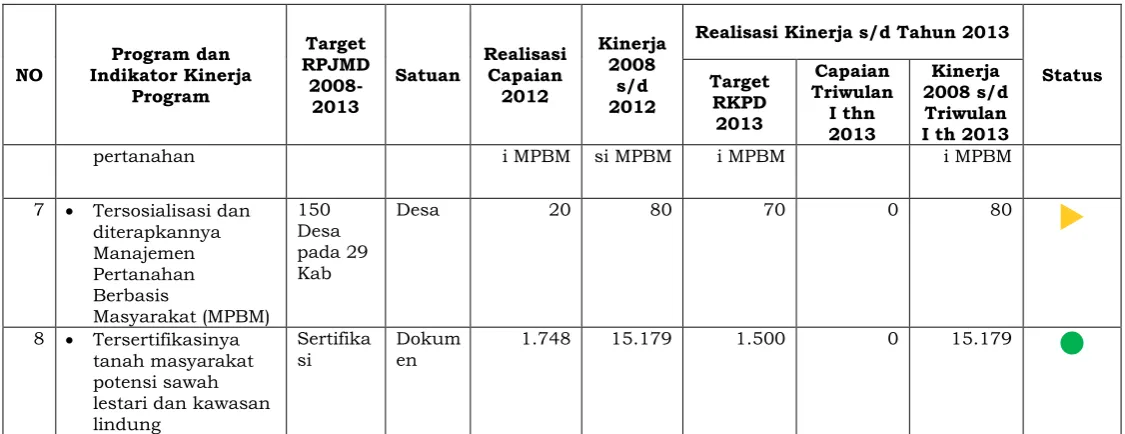 Tabel 2.23  