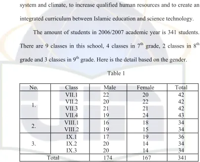 No. Table 1 Class Male 