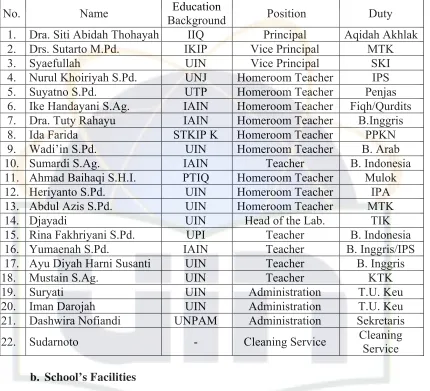 Table 2 