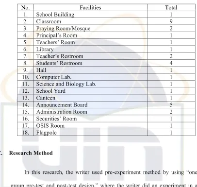No. Table 3 Facilities 