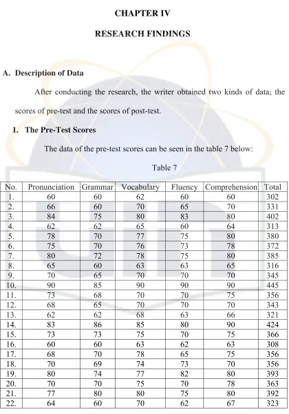 No. Table 7 Pronunciation GrammarVocabulary Fluency Comprehension Total 