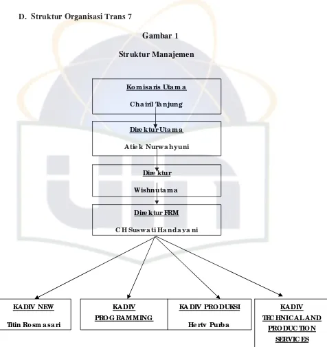  Gambar 1      Struktur Manajemen 