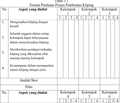 Tabel 3.1 Format Penilaian Proses Pembuatan Kliping 