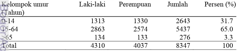 Tabel 2 Luas dan persentase lahan di Desa Cikarawang menurut jenisnya, 2012a 