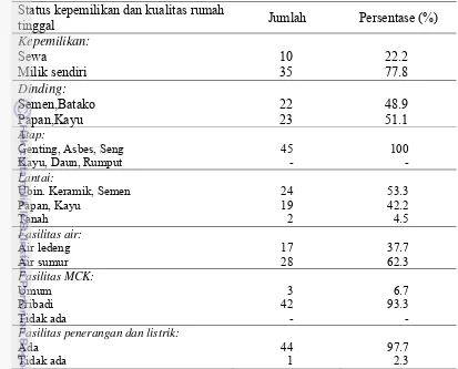 Tabel 12   Jumlah dan persentase responden menurut status kepemilikan dan kualitas rumah tinggal di Desa Cikarawang, 2012 