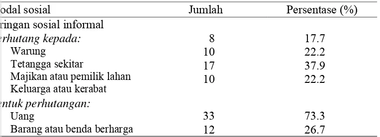 Tabel 17 Jumlah dan persentase responden menurut strategi modal sosial di Desa 