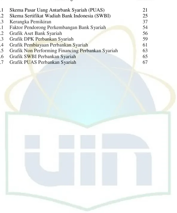 Grafik DPK Perbankan Syariah  Grafik Pembiayaan Perbankan Syariah 