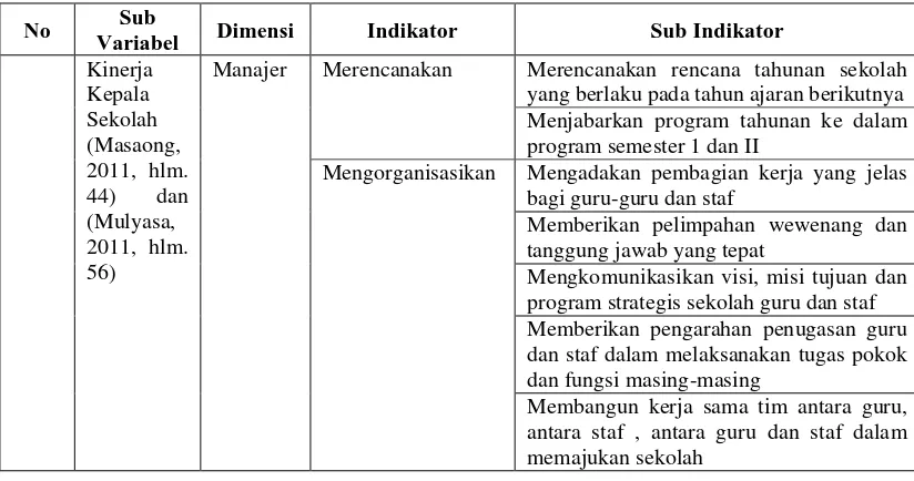Tabel 3.3 Kisi-kisi Instrumen Kinerja Kepala Sekolah 