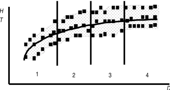 grafik (Largespots istreeofselected,eachdistributedunder, on and tocurve)