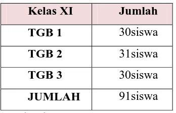 Tabel 3.2. JumlahSiswaKelas XITGB1, dan XITGB2 