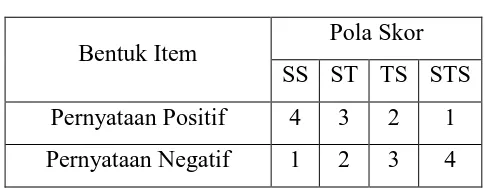 Tabel 3.5 Sistem Penilitian Berdasarkan Skala Likert 