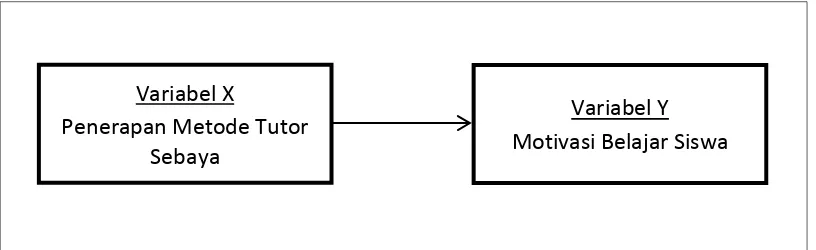 Gambar 3.1 Paradigma Penelitian 