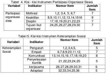 Tabel  4. Kisi - kisi Instrumen Partisipasi Organisasi Siswa 