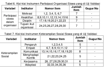 Tabel 6. Kisi-kisi Instrumen Partisipasi Organisasi Siswa yang di Uji Validasi 