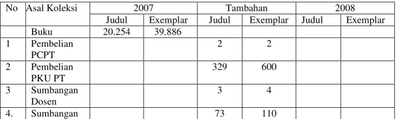 Tabel III.1 