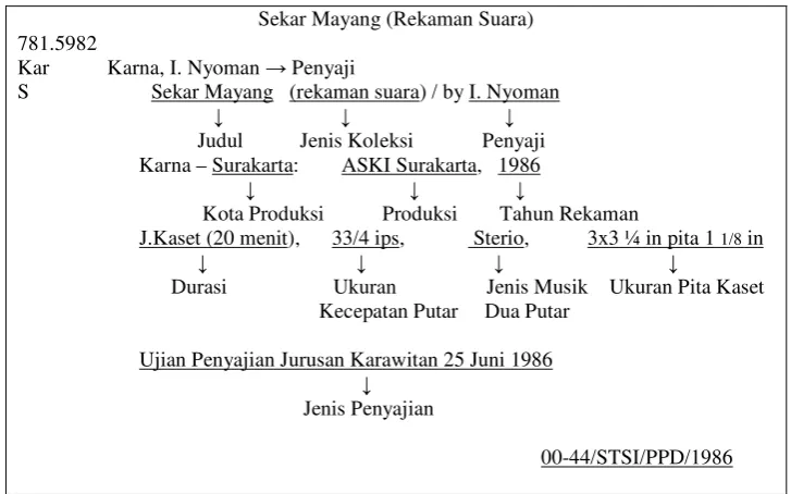 Gambar Label Kaset 
