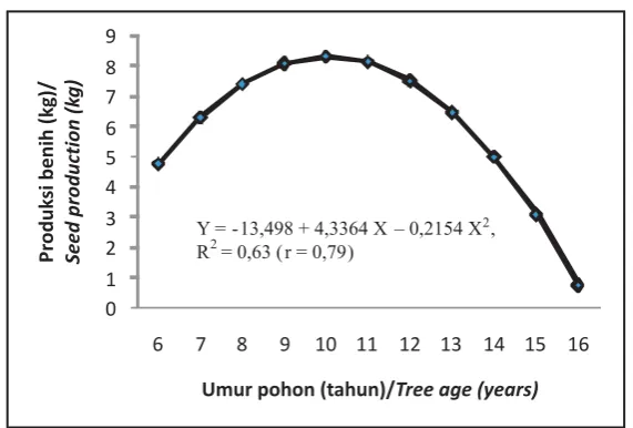 Tabel (Table) 2. Lanjutan (Continued)