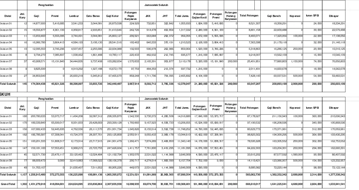 Tabel 4.5Rekapitulasi Gaji per Divisi Desember 2012 Gajian besar