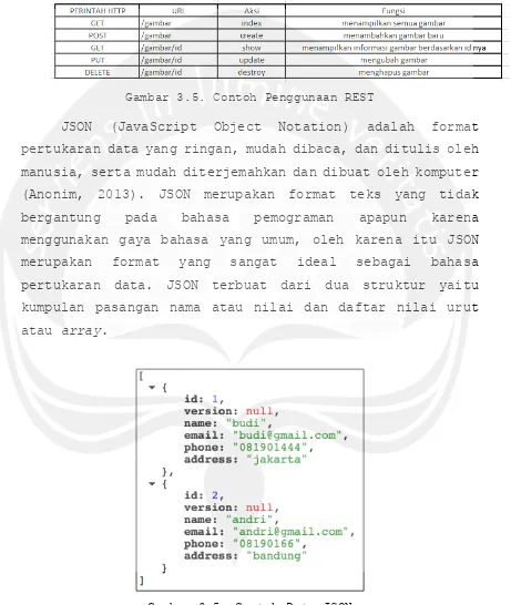 Gambar 3.5. Contoh Data JSON 