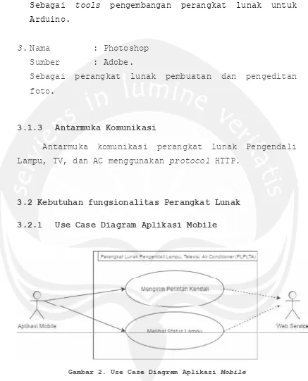 Gambar 2. Use Case Diagram Aplikasi Mobile