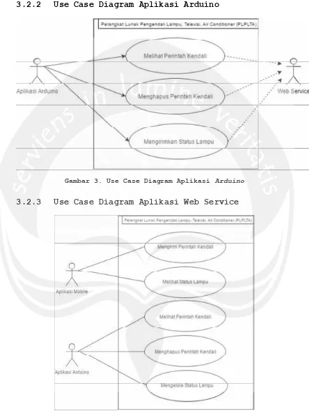 Gambar 3. Use Case Diagram Aplikasi Arduino