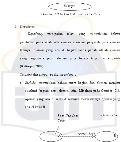 Gambar 2.2 Notasi UML untuk Use Case