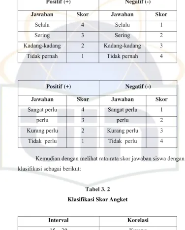 Tabel 3. 1 