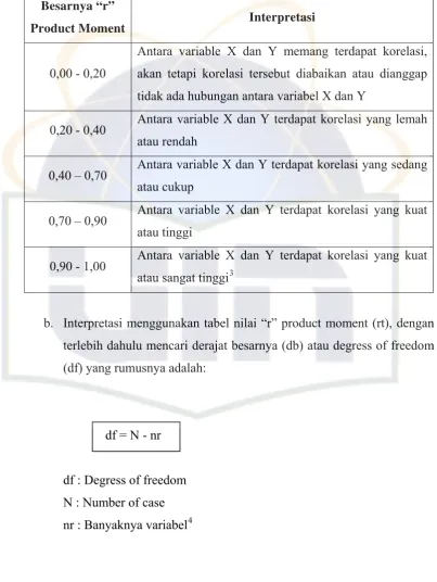 Tabel Interpretasi Nilai “r” 