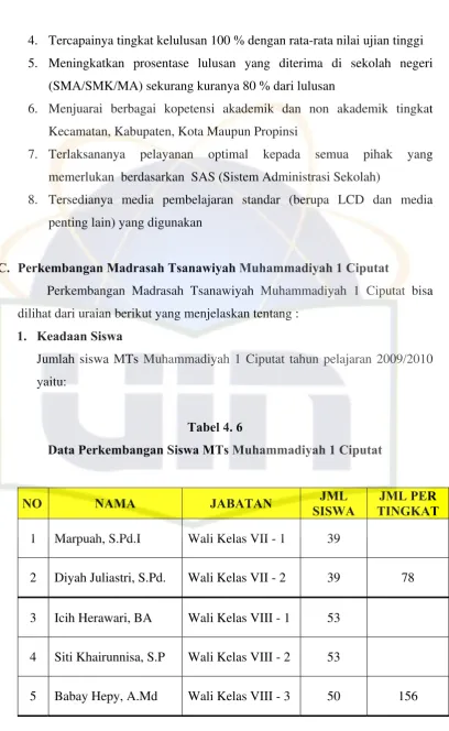 Tabel 4. 6 