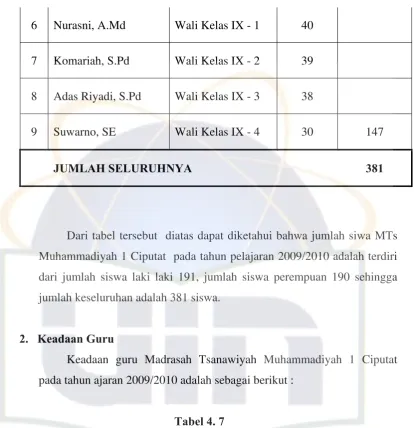 Tabel 4. 7 