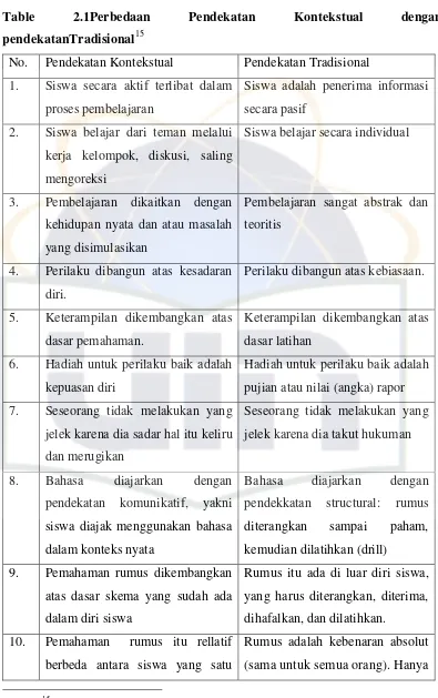 Table 2.1Perbedaan 