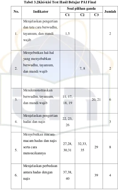 Tabel 3.2Kisi-kisi Test Hasil Belajar PAI Final 