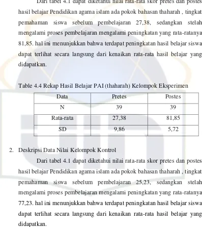 Table 4.5 Rekap Hasil Belajar PAI (thaharah) Kelompok Kontrol  