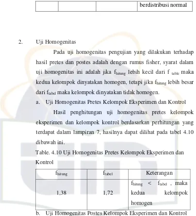 Table. 4.10 Uji Homogenitas Pretes Kelompok Eksperimen dan 