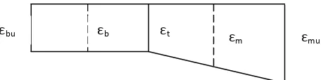 Gambar 4.4. Diagram Regangan pada Komposit