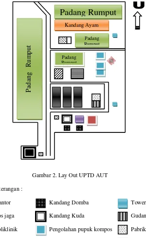 Gambar 2. Lay Out UPTD AUT 