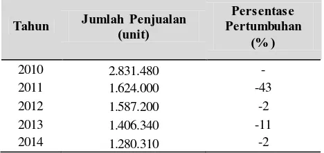 Tabel 1.3 Data Hasil Penjualan di Sentra Alas Kaki Cibaduyut Bandung