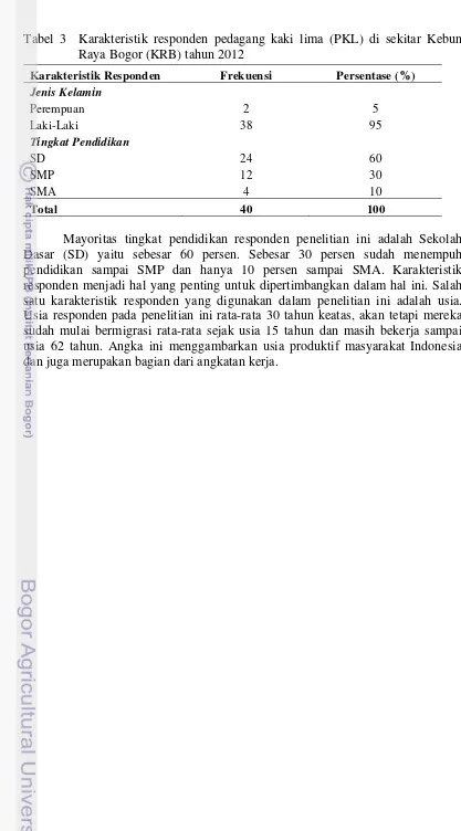 Tabel 3  Karakteristik responden pedagang kaki lima (PKL) di sekitar Kebun Raya Bogor (KRB) tahun 2012   