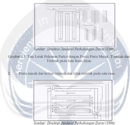 Gambar 2.1  Tata Letak Pelataran Parkir dengan Posisi Pintu Masuk, Terpisah dan 
