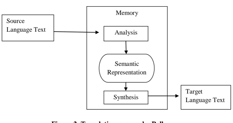 Figure 2. Translation process by Bell 