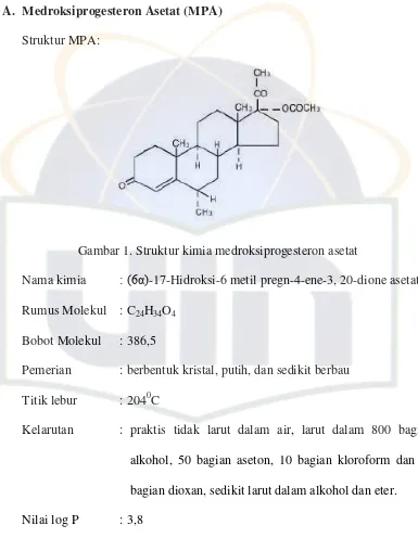 Gambar 1. Struktur kimia medroksiprogesteron asetat 