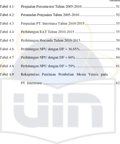 Tabel 4.1  